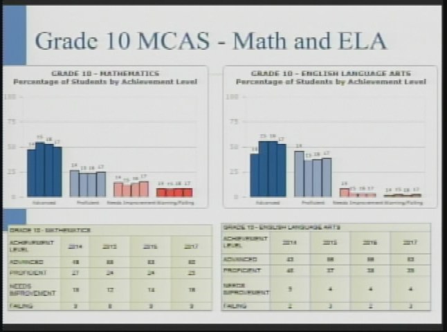 Thumbnail image for School Committee 11-15-2017