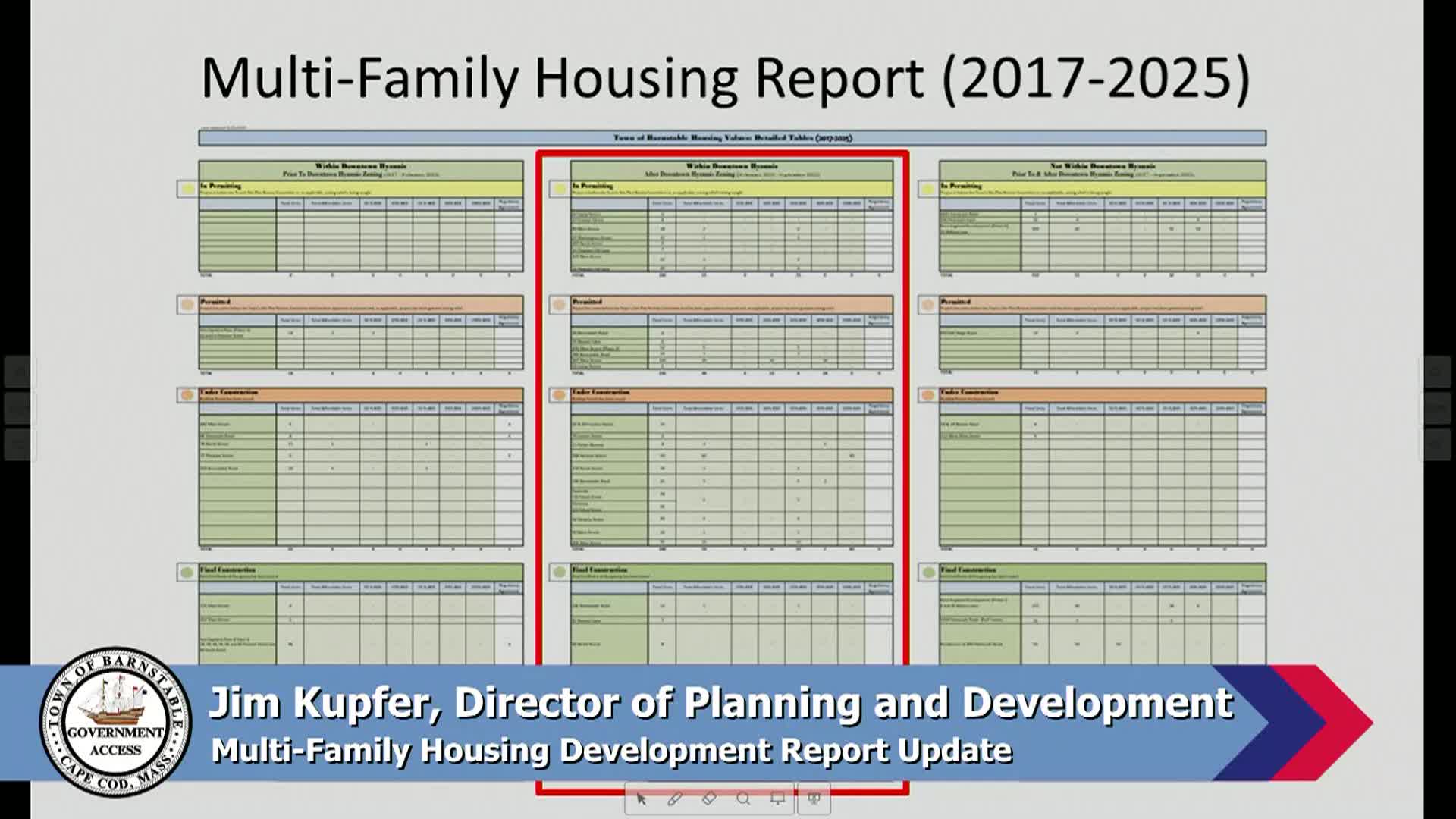Multi-Family Housing Development Report Update